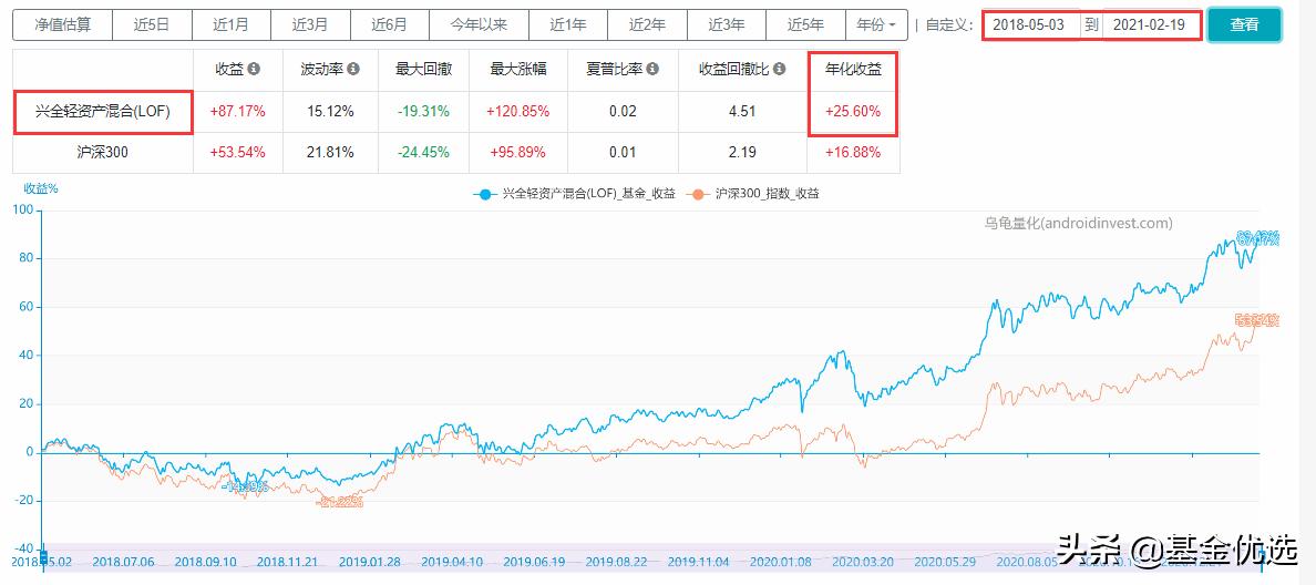 兴全基金最新分析,兴全基金经理排行榜