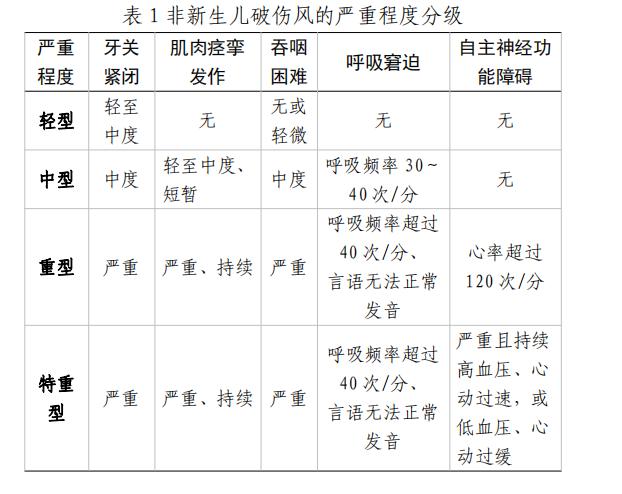 治疗新生儿破伤风首选什么,非新生儿破伤风诊疗规范完整版