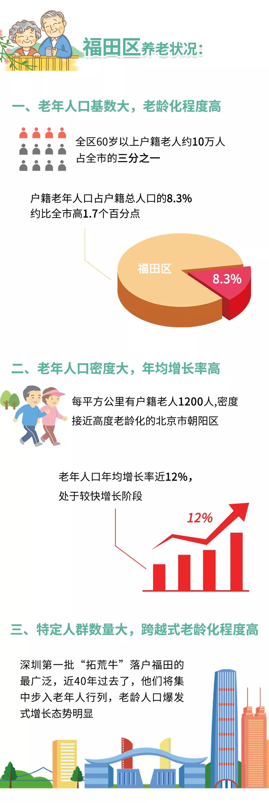 深圳福田退休老人福利,深圳有哪些措施保障老年人养老