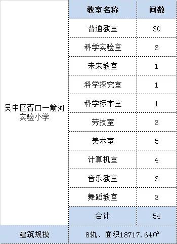 吴中区有哪几所新办学校,吴中区有哪些好的中学