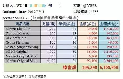 丢人丢到家！蔡英文“出访”归来专机带了9000多条*私走**烟