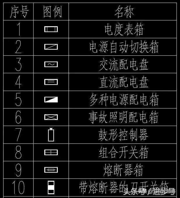 电气图配电箱图例,配电箱柜布置图绘制