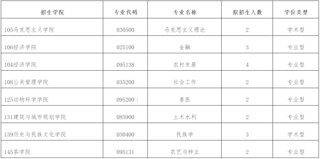 来啦！贵州大学2021年硕士研究生招生章程