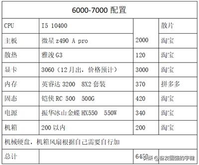 绝地求生最强配置推荐,分享绝地求生最佳配置清单