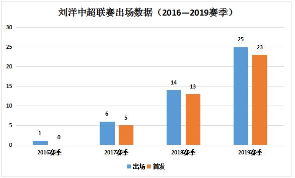 人物介绍天选之子,刘洋球员怎么样