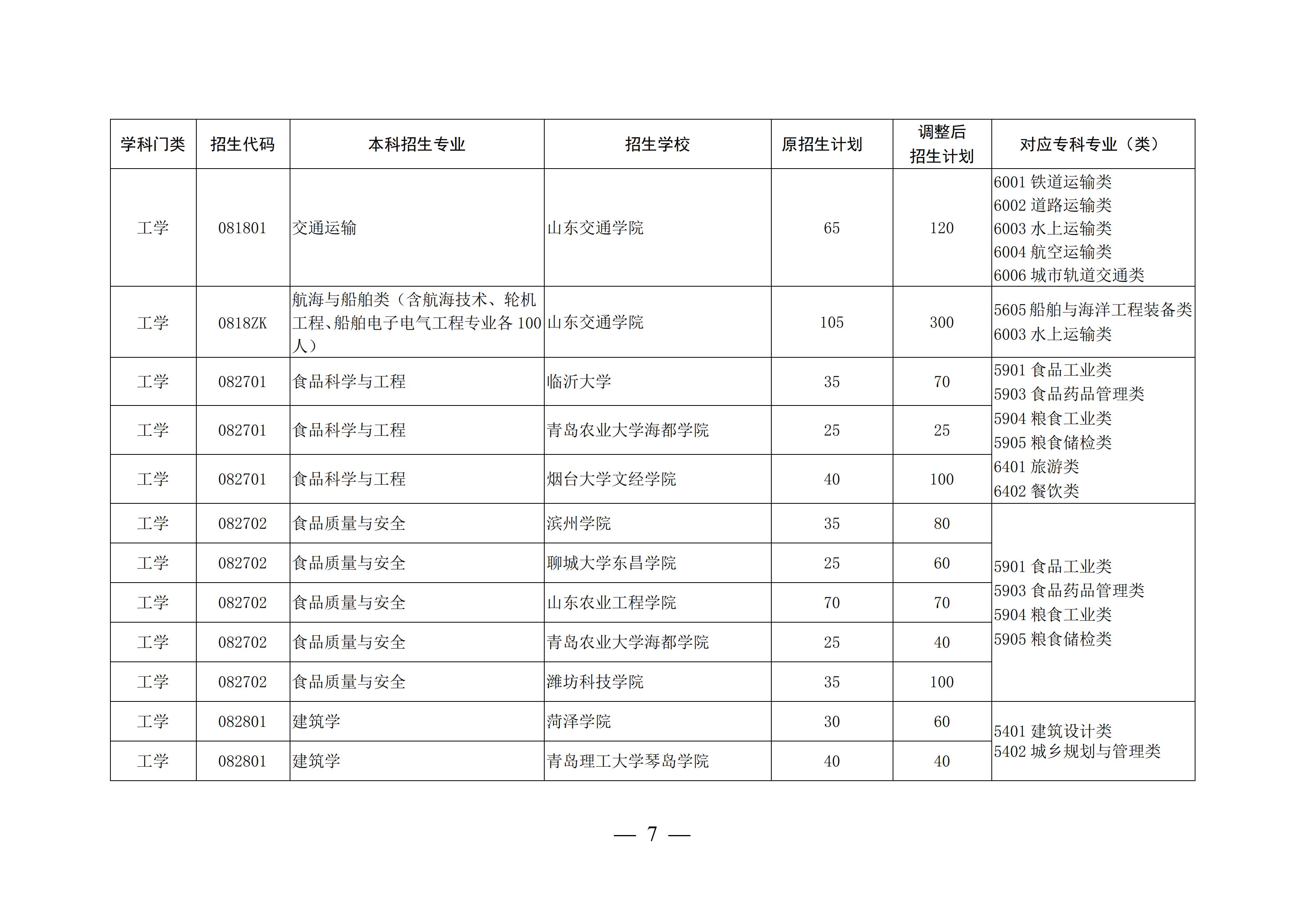 山东这4所宝藏专科,比本科大学还吃香,毕业生就业率不低于211