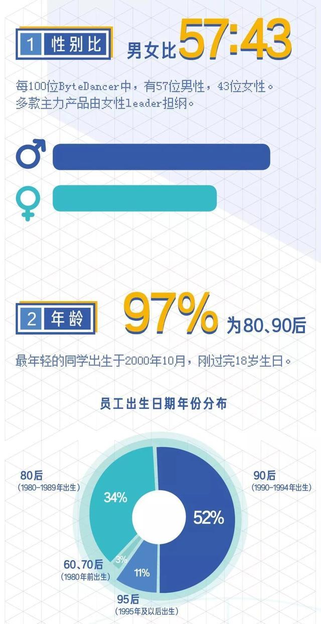 2020BAJT等九大一线大厂的薪资和职级对比
