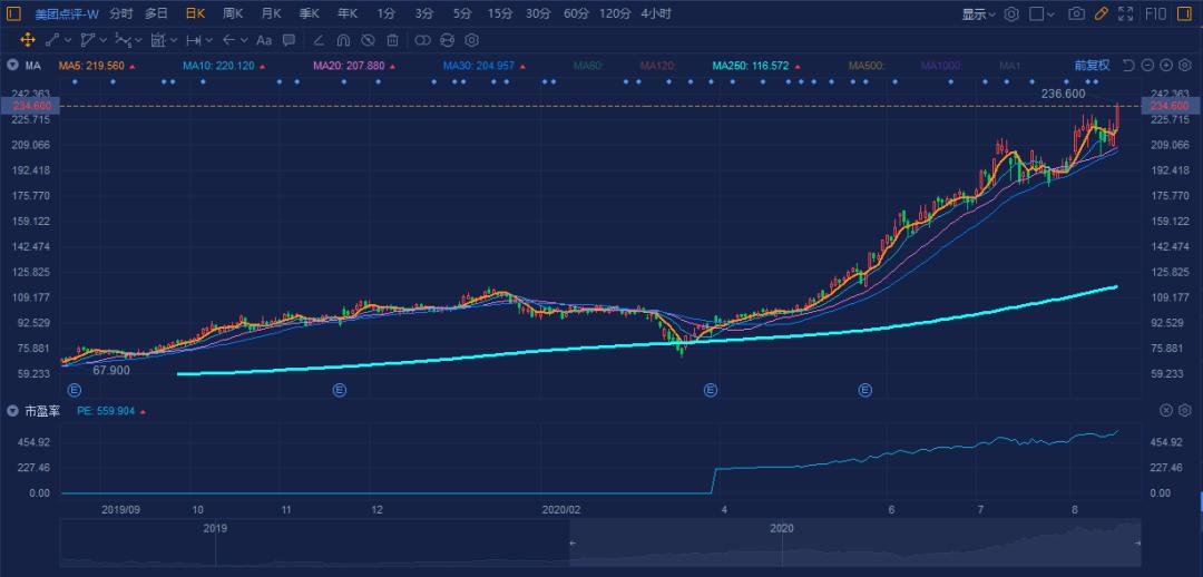 大佬加仓的股票,大举抄底恒生互联网etf的牛散现身