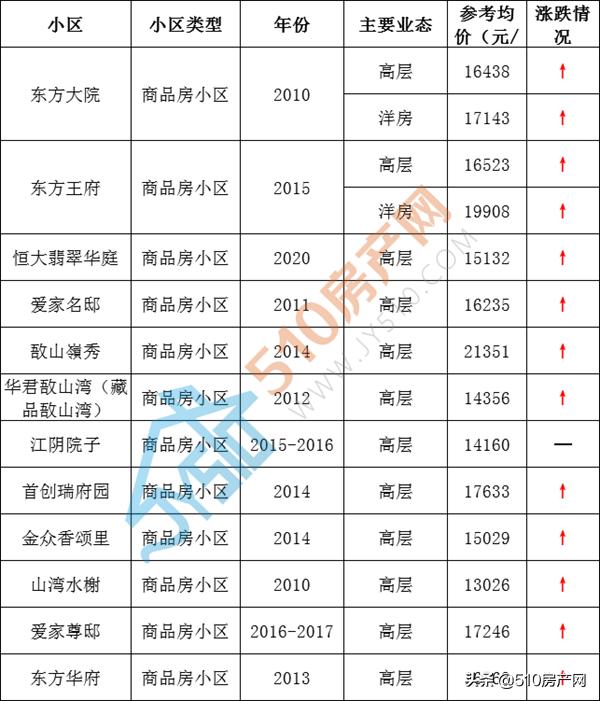 江阴二手房29万左右的楼盘,最新江阴二手房20万全款