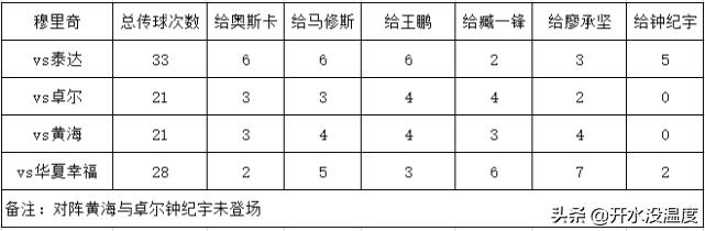 穆里奇最精彩的一场视频,穆里奇回归首球视频
