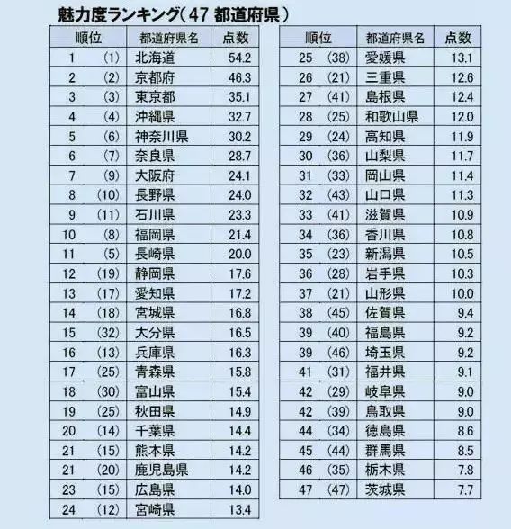 日本茨城县最穷的市,日本茨城几个县