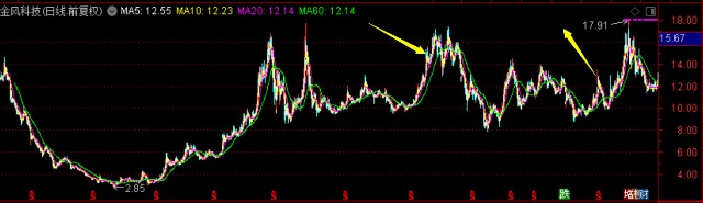 广发稳健这只基金好不好,广发稳健基金270002是什么型基金