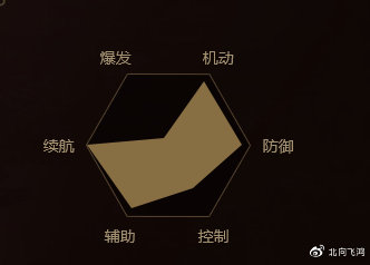 剑网3七秀和五毒哪个门派好玩,手游剑网3指尖江湖七秀门派技能