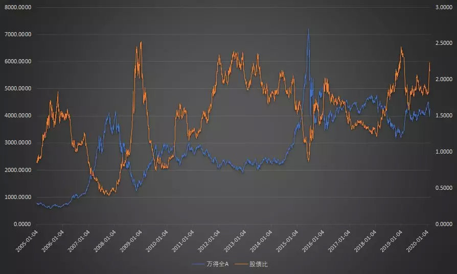 结构性牛市走向,新一轮结构性牛市从猜测到展望