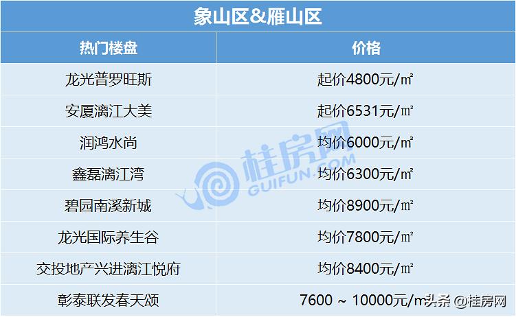 桂林近五年房价走势图,桂林房价走势近十年
