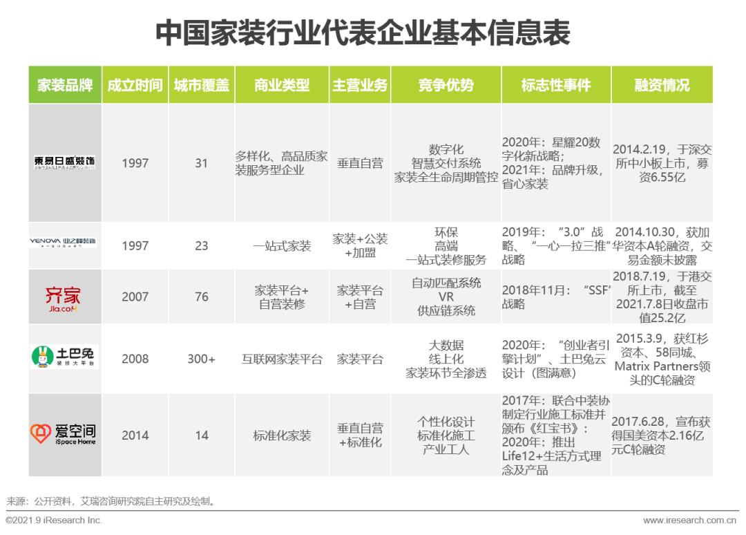 2024家装行业1季度分析报告,2021中国家居行业研究报告