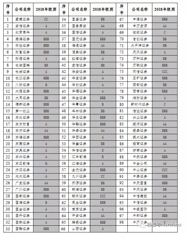 东方财富相比其他券商的优势在哪,东方财富失败案例