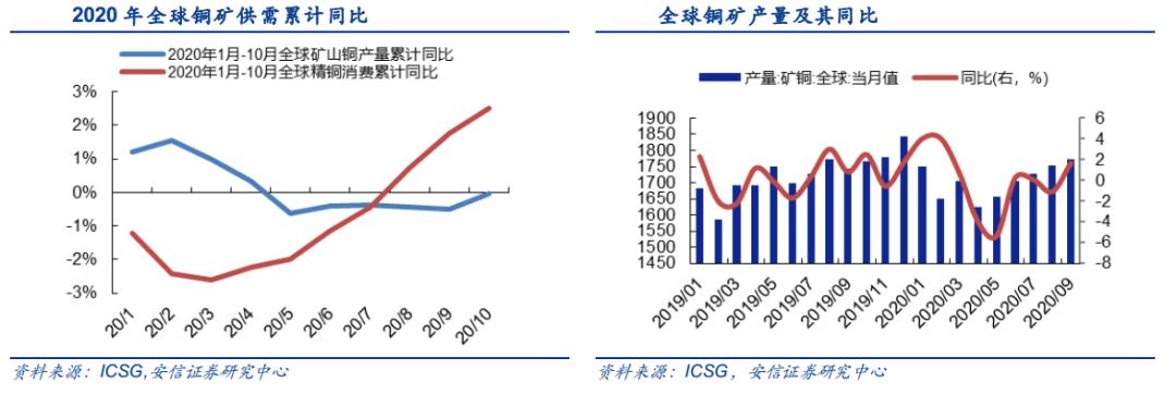 美国再次放水预期增强,这个行业将受益很大