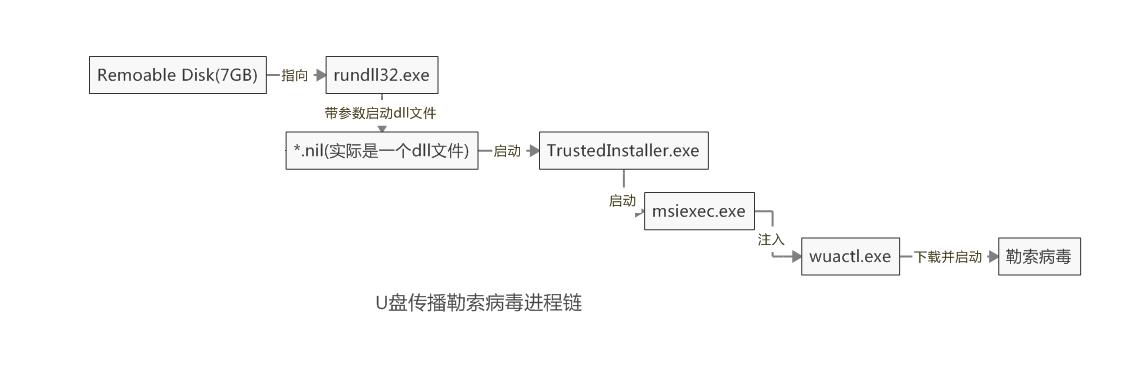360安全卫士勒索病毒,360安全卫士处理勒索病毒