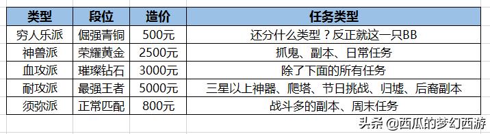 梦幻西游平民宝宝选择攻略,梦幻西游日常bb选择