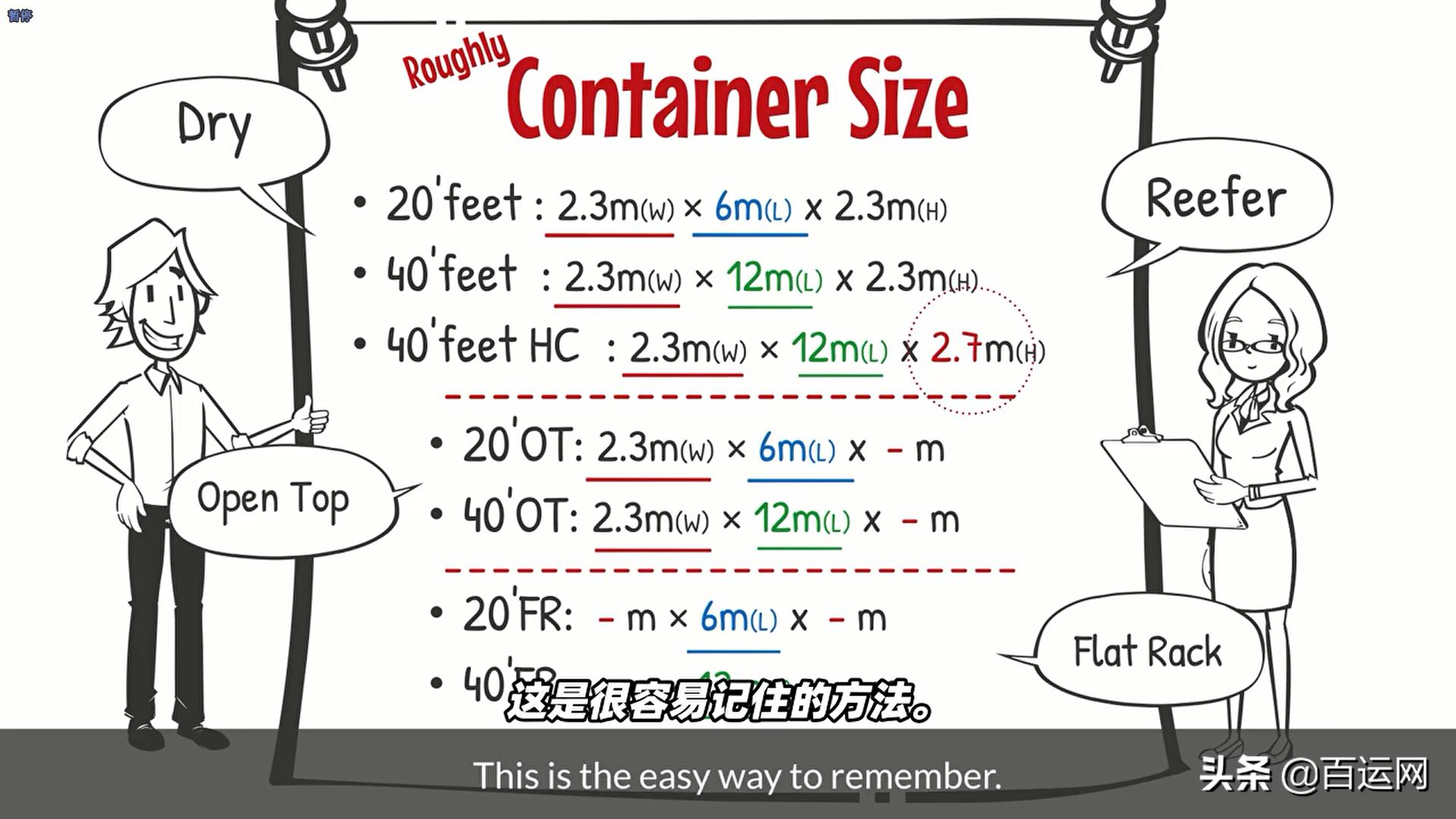 集装箱按重量可分为,集装箱海运主要品种比例