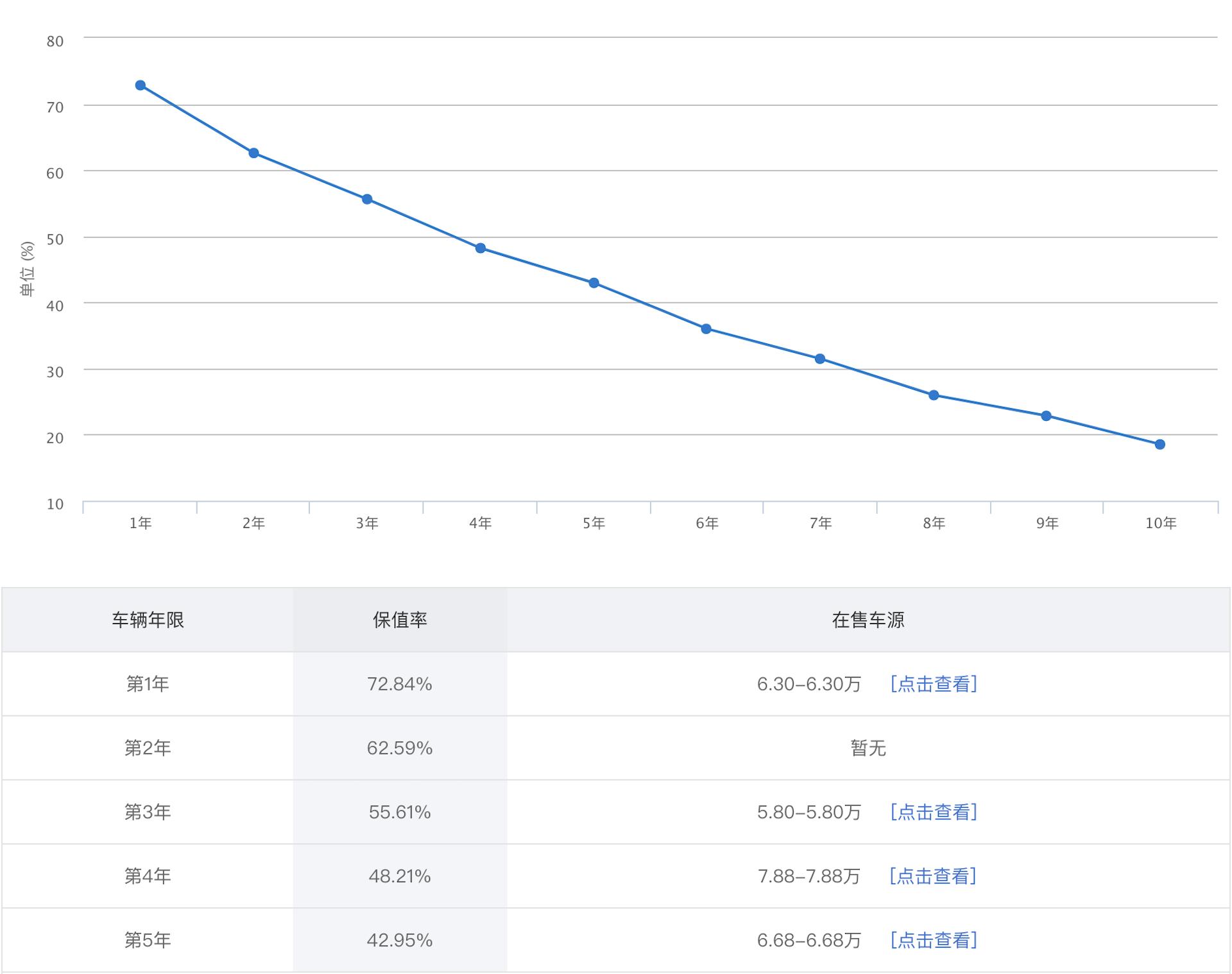10万预算买什么车省油,10万预算怎么选到靠谱车型