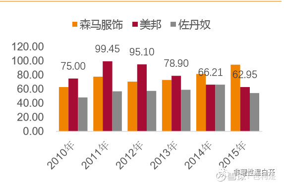 五星黑马和森马,森马到底是个什么品牌