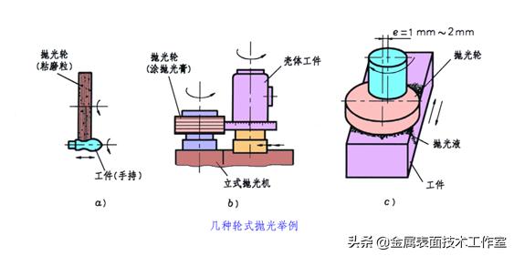 什么是金属表面处理？表面处理的类型有哪些？见树木更要见森林
