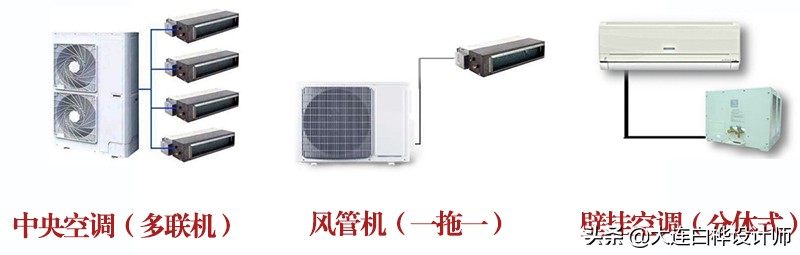 质量高的家装中央空调费电吗,装修为什么不推荐中央空调