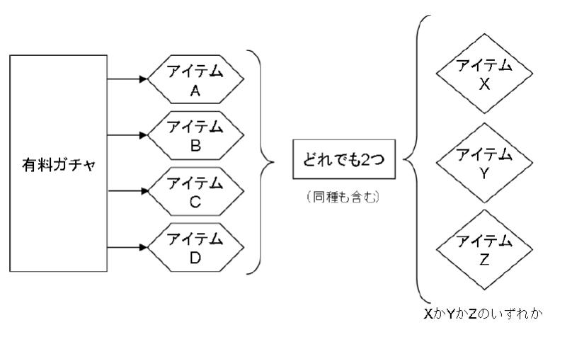 出海日本江湖传说之一:关于Compgacha的认知误区与详解(上)