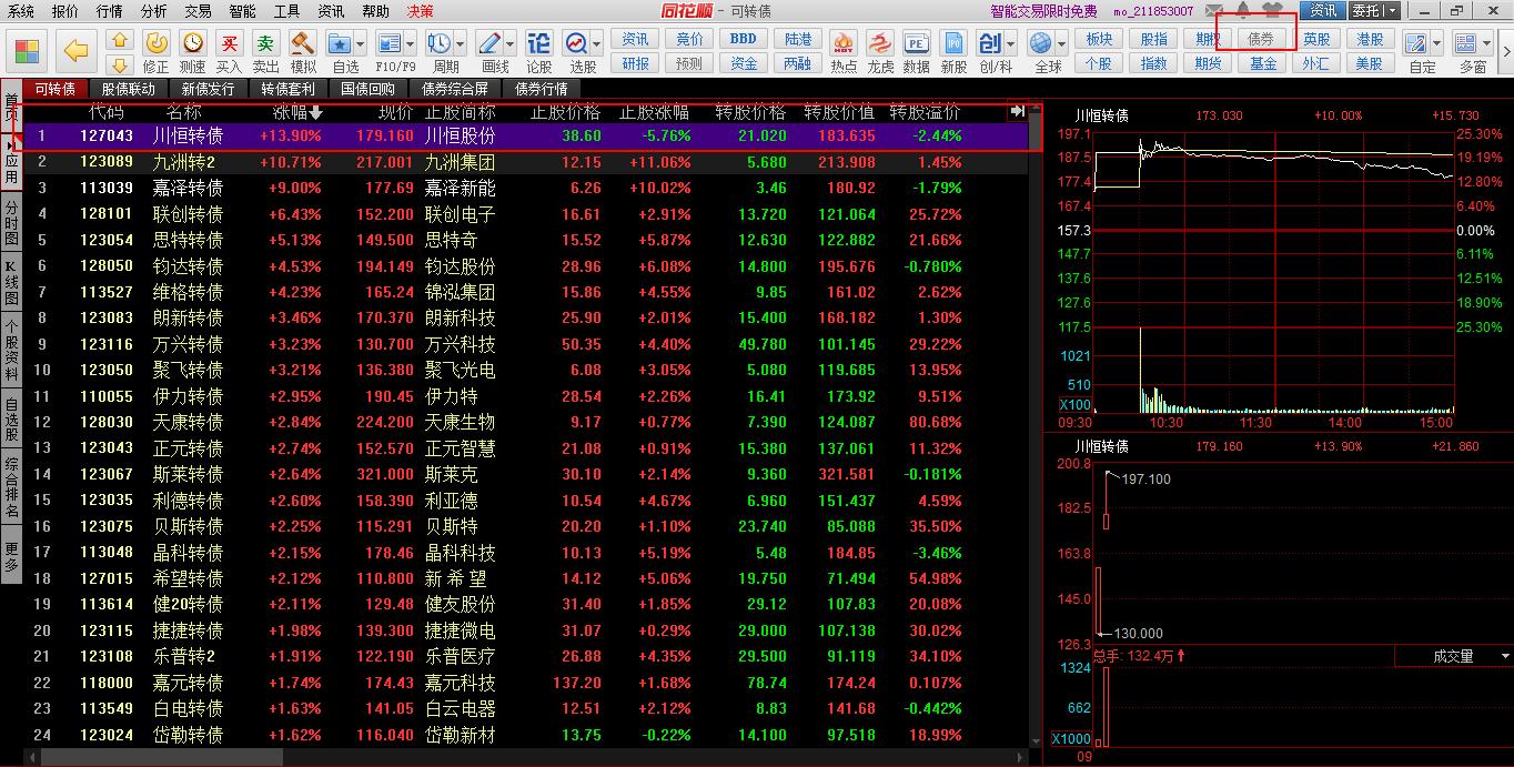 可转债的基础知识及打新攻略,可转债基本知识
