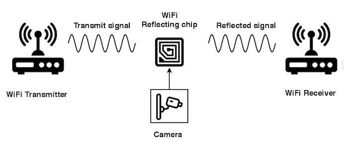 微型无线网卡,低功耗无线网卡