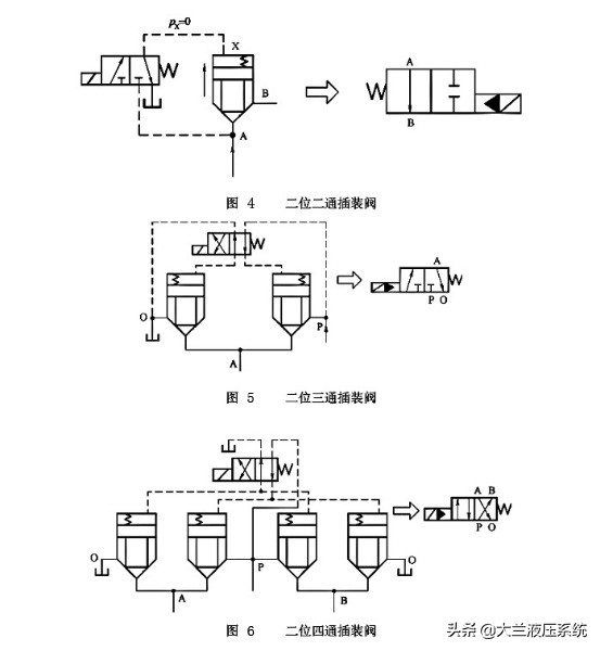 液压插装阀组工作原理讲解,插装阀的结构及工作原理