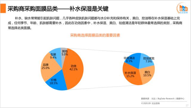面膜行业竞争者分析,中国面膜市场规模