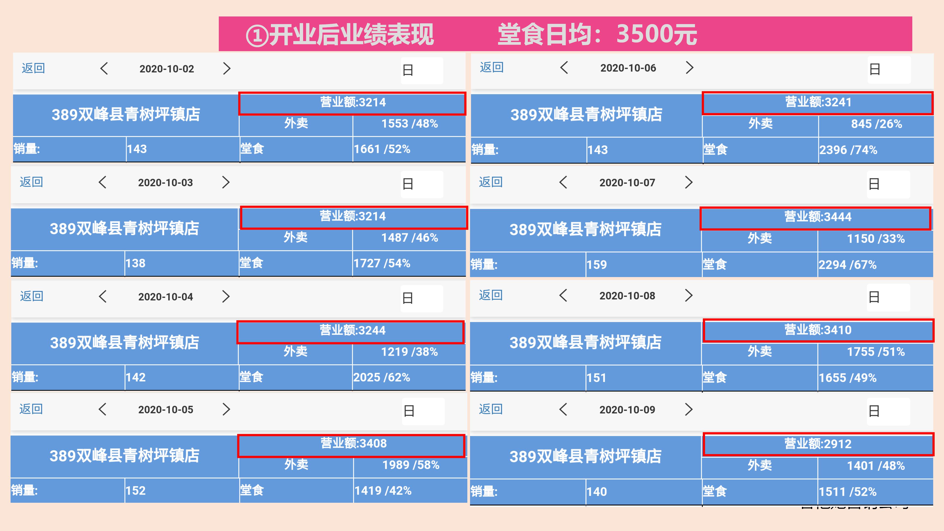 在乡镇投资快餐店多少钱,乡镇快餐店怎样快速吸引顾客