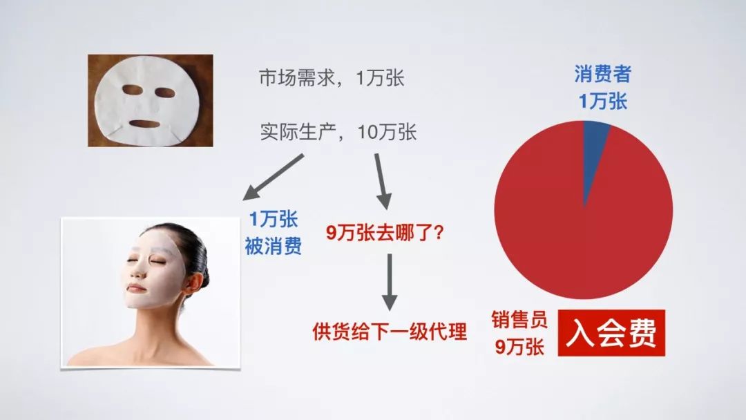 微商招代理是传销吗,微商的本质就是传销