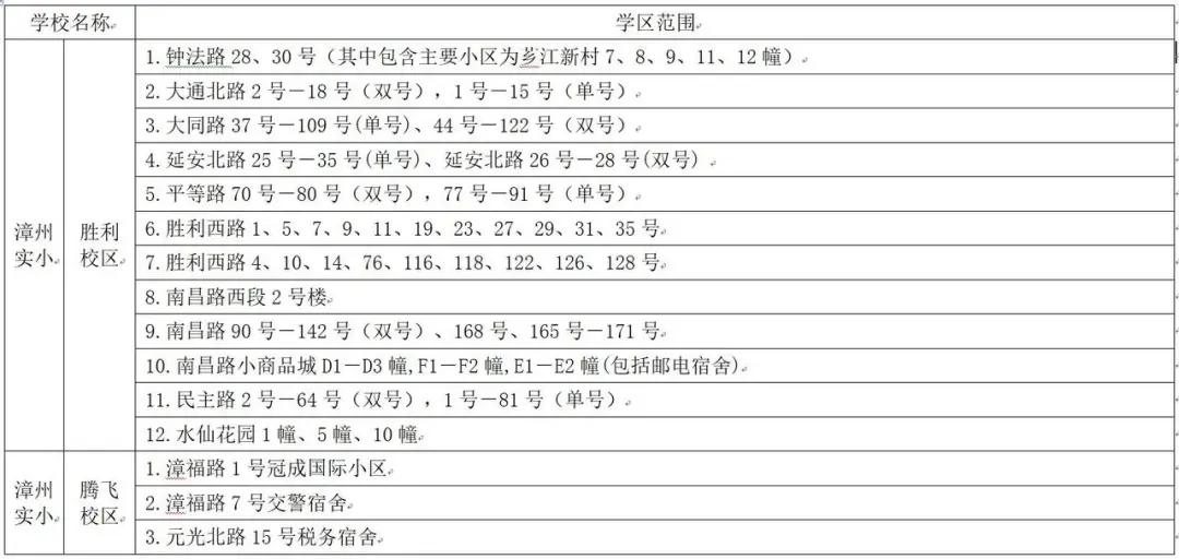 漳州市直小学网上报名时间,漳州市直小学招生2023