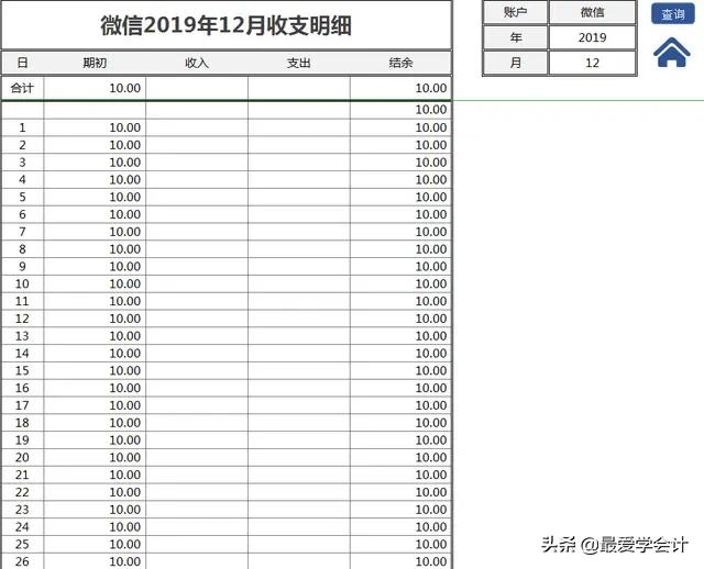 出纳账做得很乱会计怎么办,出纳收支每日必备表