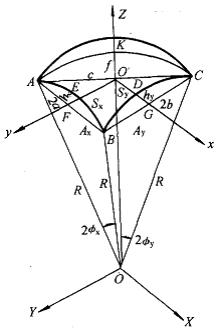 各种求面积和体积的公式口诀,立体几何面积体积公式大全