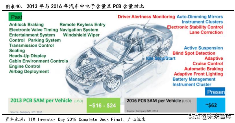 智能可穿戴设备芯片的前景,5g智能可穿戴设备