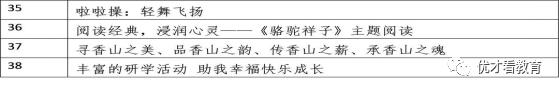 教师进修学校附属实验学校升学率,教师进修小升初