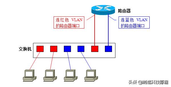 新手都能看明白的vlan原理解释,vlan划分入门基础知识