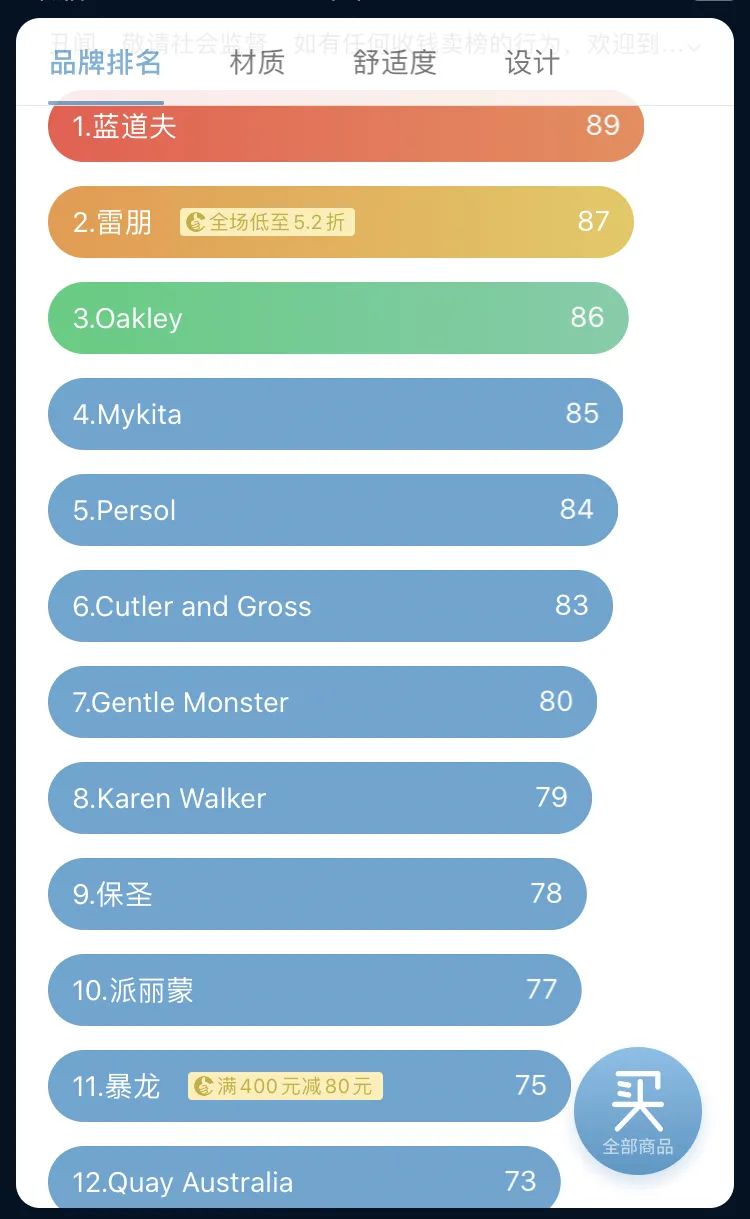 5款千元内太阳镜推荐，这个夏天想不酷都难