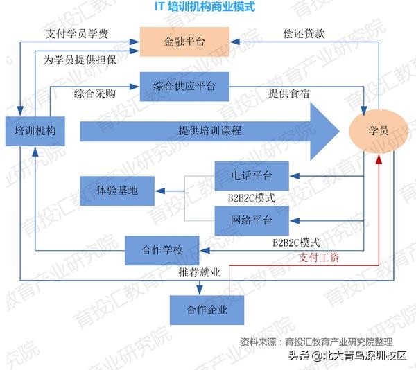 it培训机构通病,it培训机构推荐工作吗
