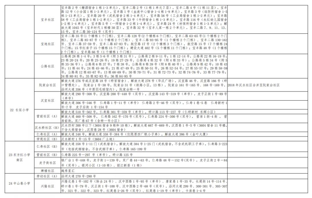武汉幼升小对口划片,武汉洪山区小学对口划片一览表