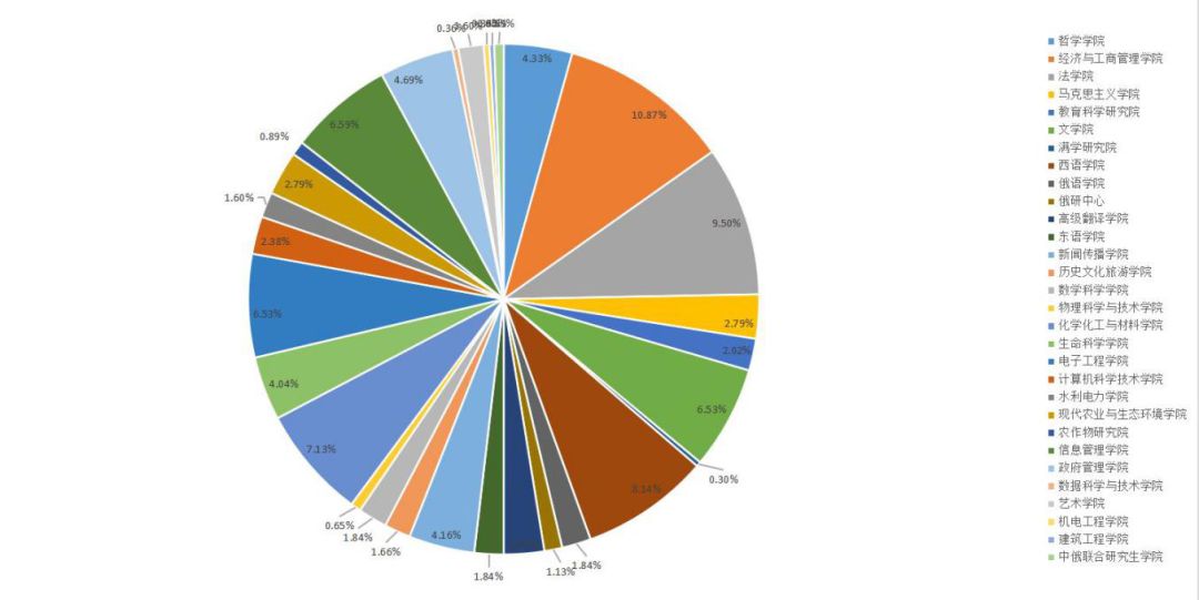 研究生教育教学成果报告,研究生教学项目成果效果评价