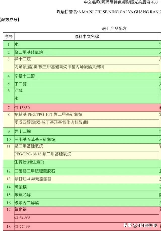 阿玛尼小胖丁最热色口红推荐,阿玛尼小胖丁是口红还是唇釉