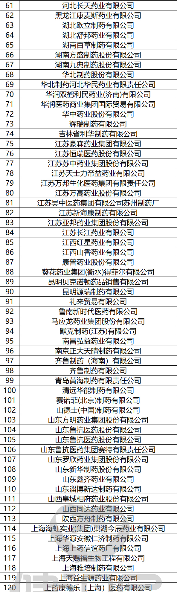 挂网品种暂停挂网资格,仿制药带量采购政策