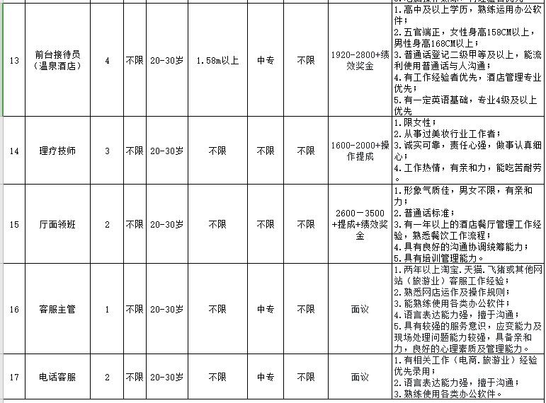 防疫岗找工作,疫情下招聘条件