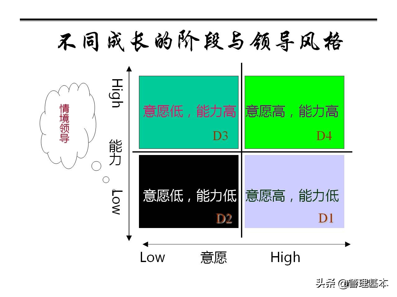 营销团队管理思路及策略,如何打造高绩效的营销团队